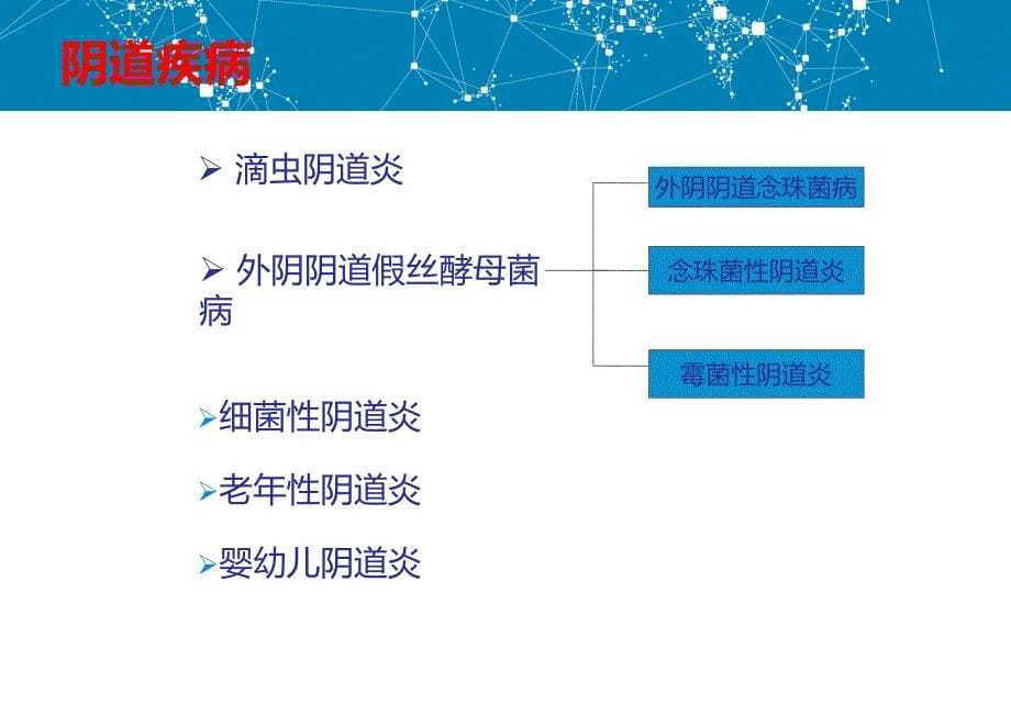 义乌妇科病的种类.ppt_第5页