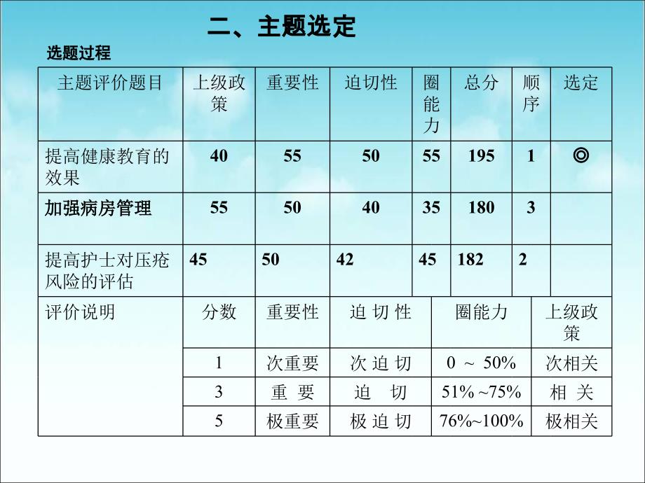 神经内科品管圈_第4页