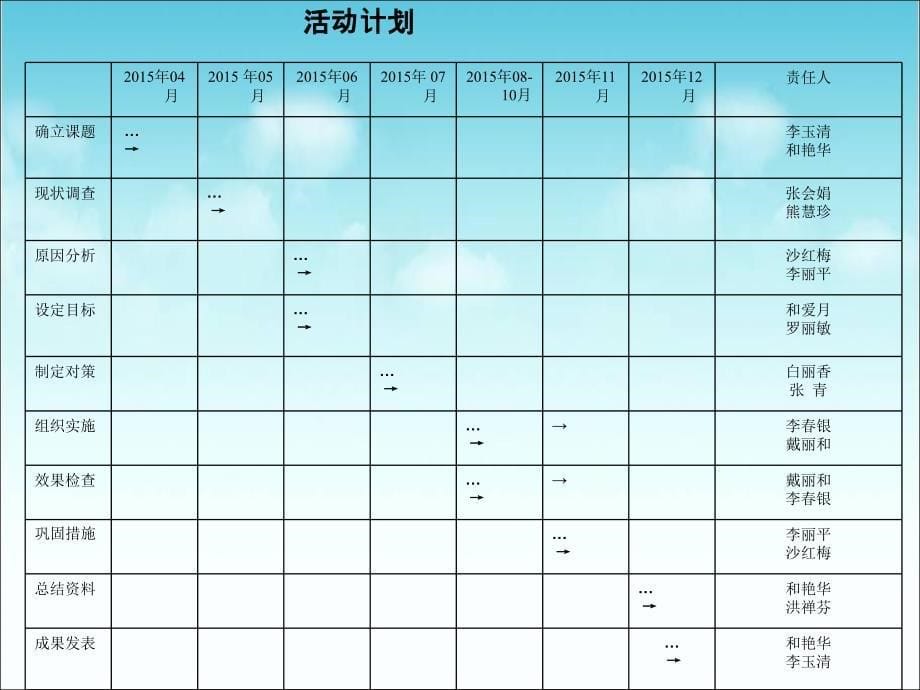 神经内科品管圈_第5页