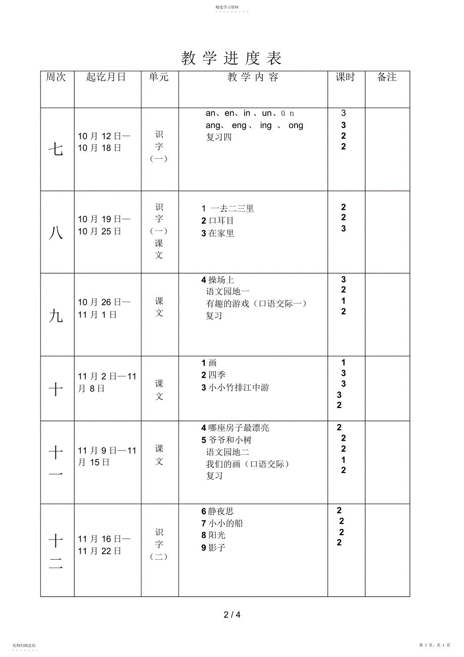 2022年进度MicrosoftWord文档_第2页