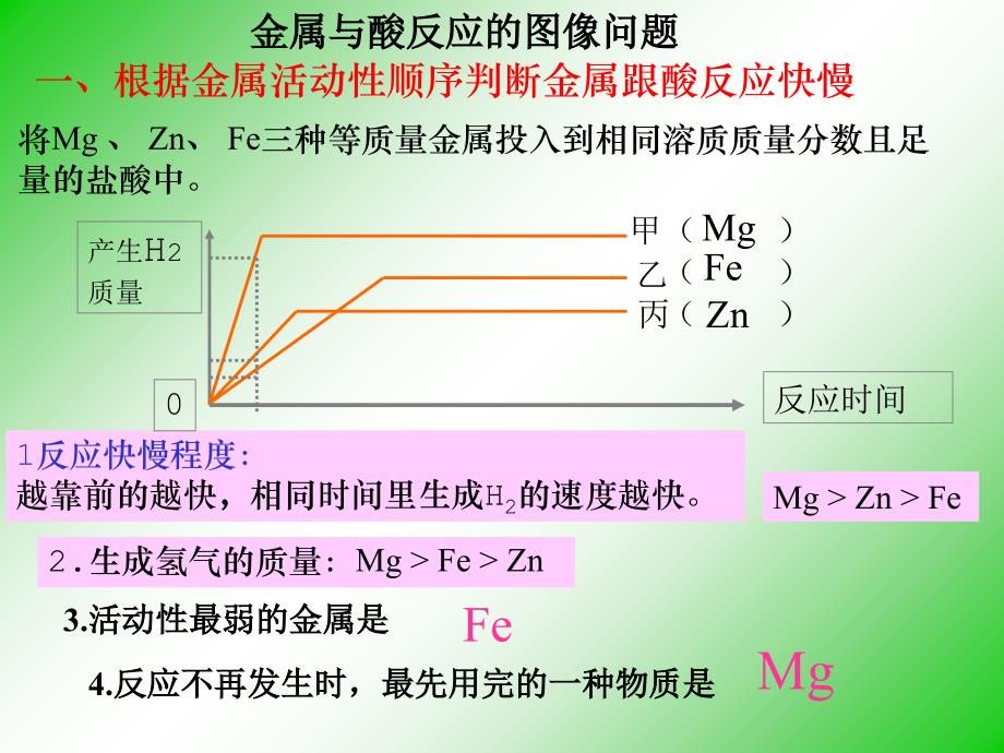 金属与酸反应的图像问题课件_第1页