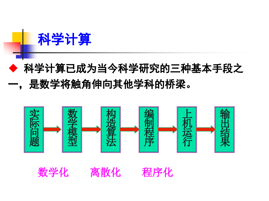 数值分析课件：ch1绪论_第4页