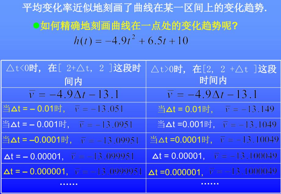 变化率问题+112导数的概念_第3页