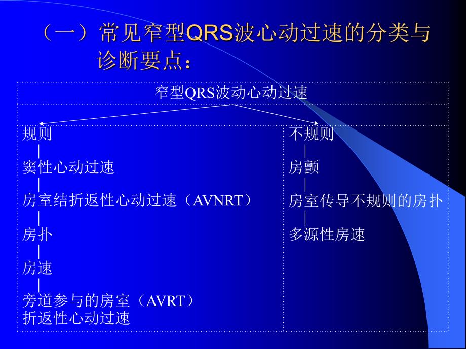 快速性与慢性心律失常的急诊处理_第4页