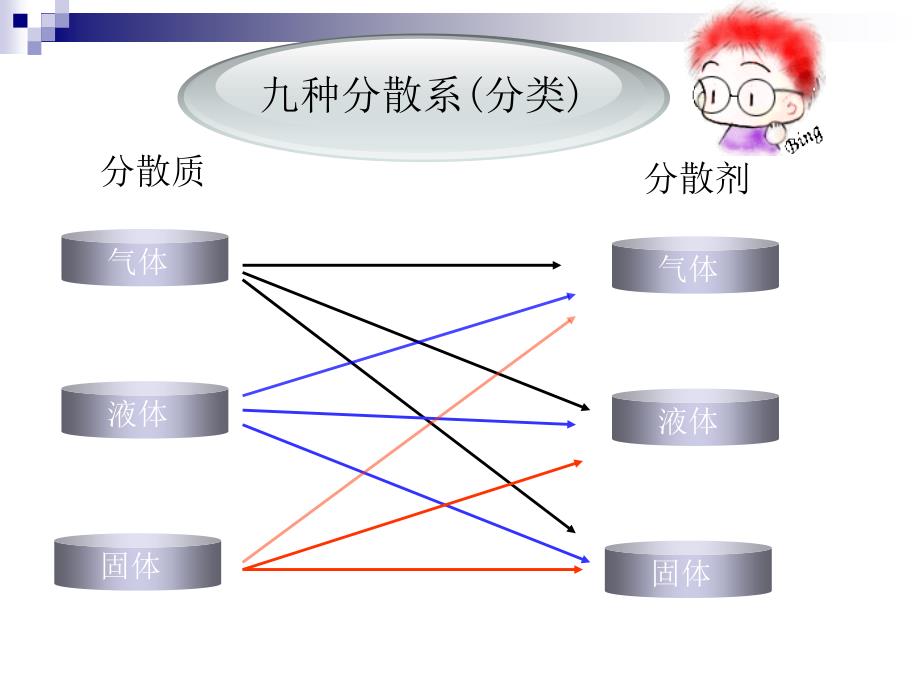 《物质的分散系》PPT课件_第4页