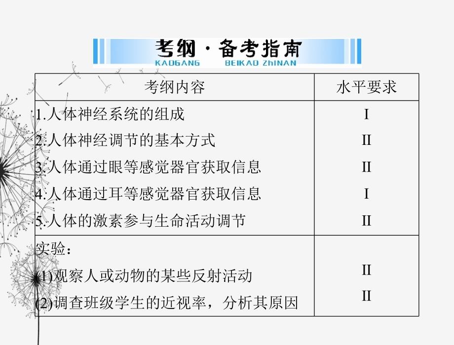 人体的生命活动调节 生物教学课件_第2页