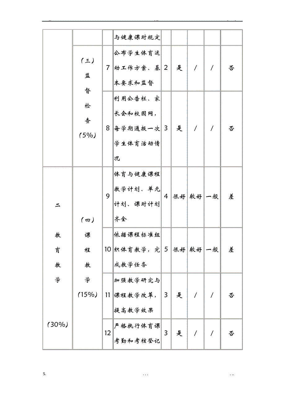 中小学校体育工作评估指标体系_第3页