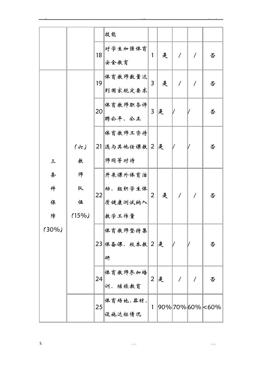 中小学校体育工作评估指标体系_第5页