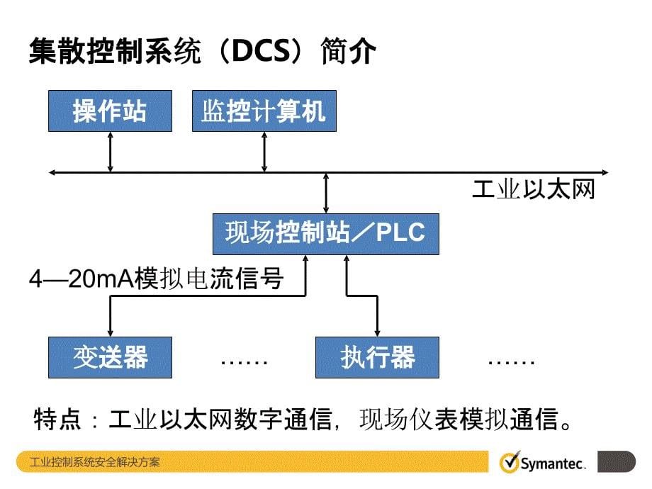 工业控制系统安全解决方案_第5页