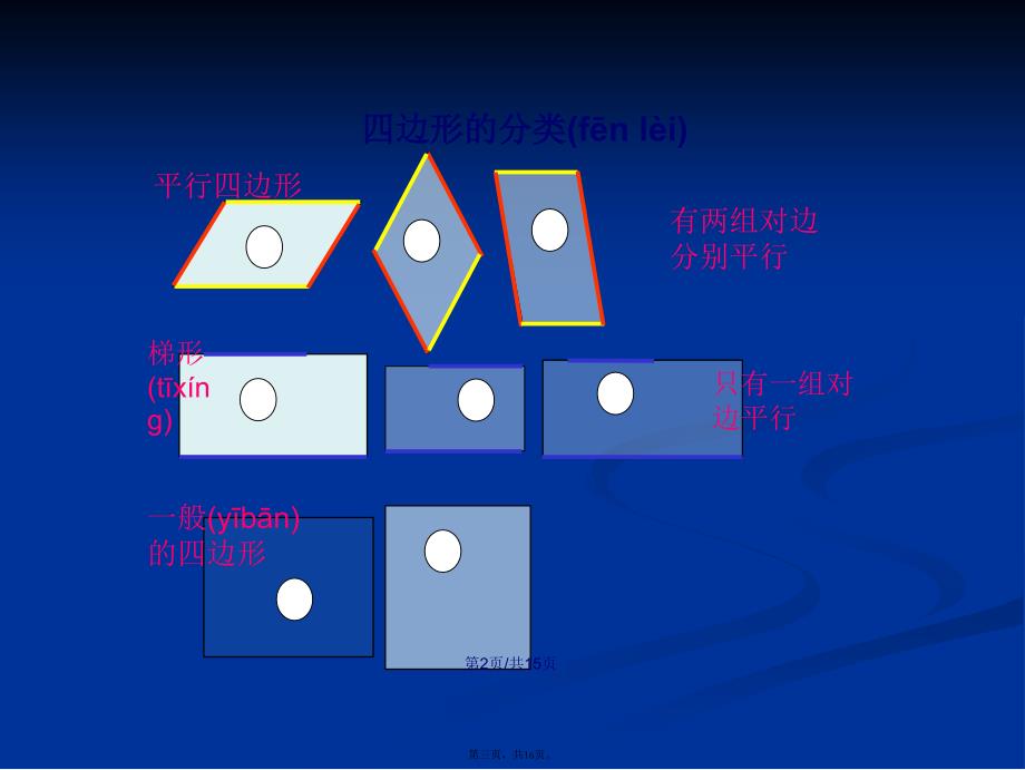 北师大四年级数学下册四边形分类下载学习教案_第3页