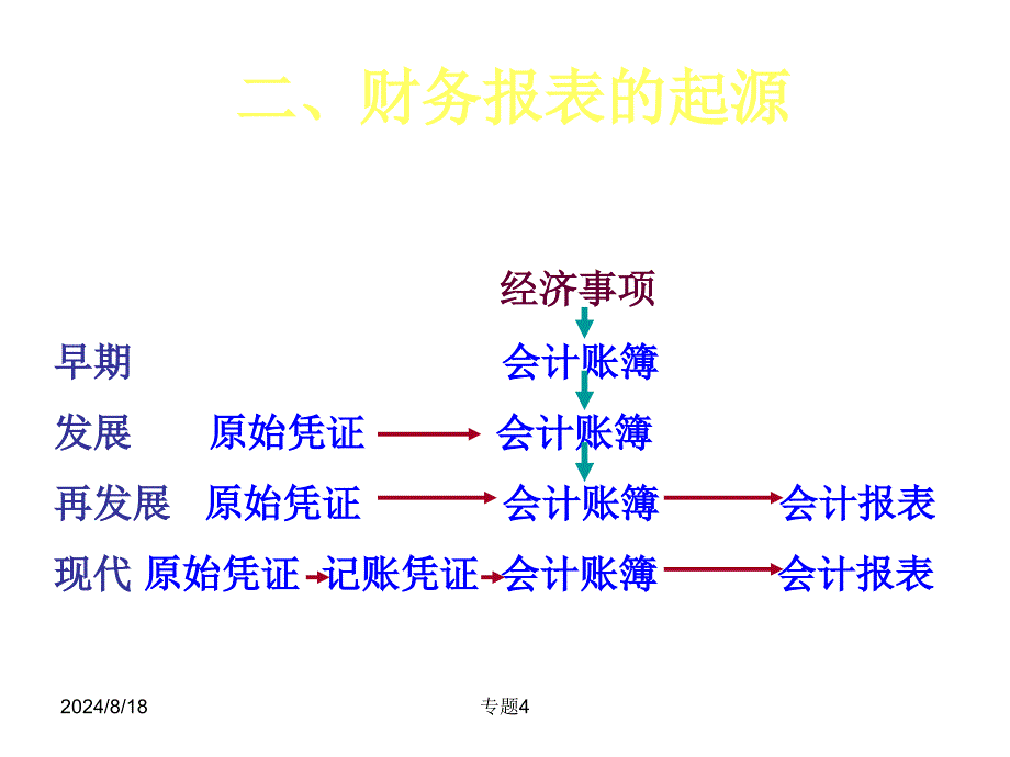 《财务报告比较》PPT课件_第4页