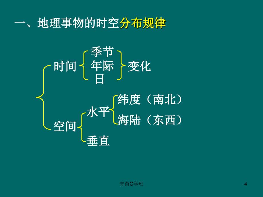 描述地理事物时空分布特征和规律优选课资_第4页