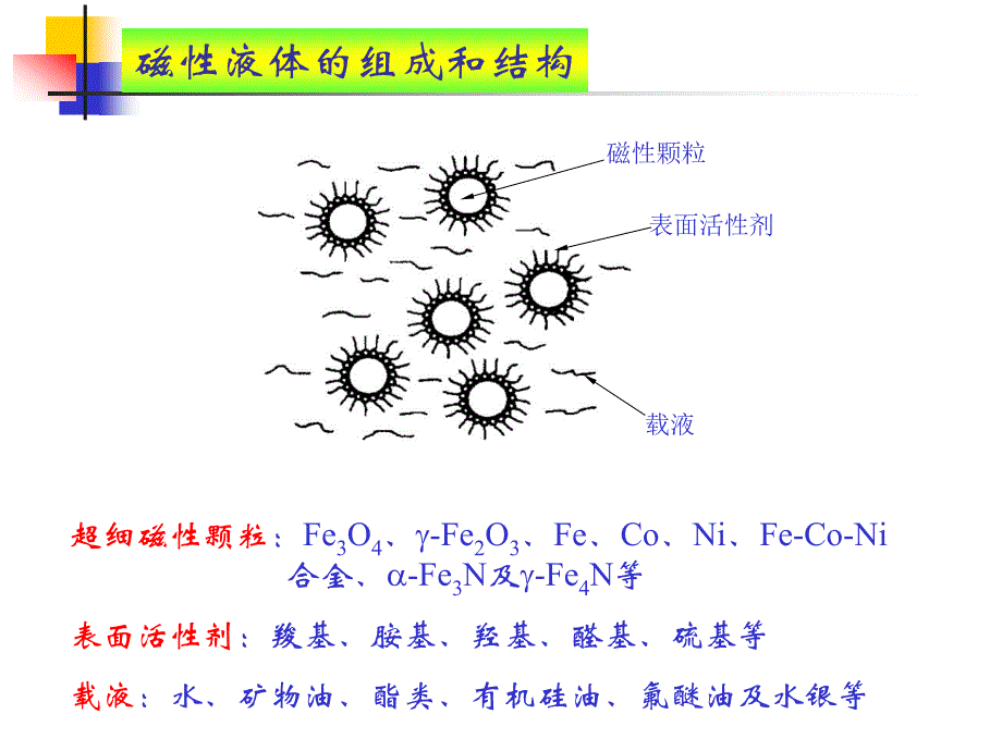 第7章1磁性液体_第3页