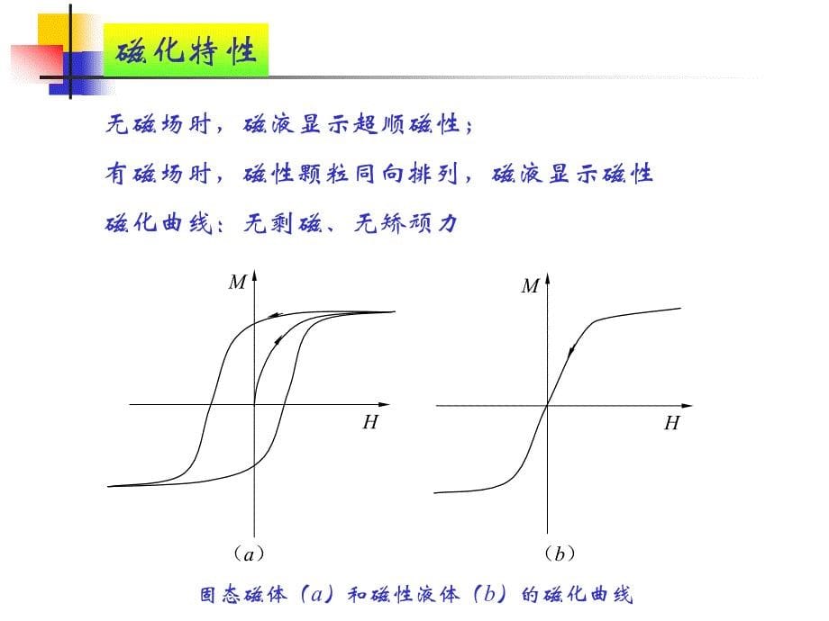 第7章1磁性液体_第5页