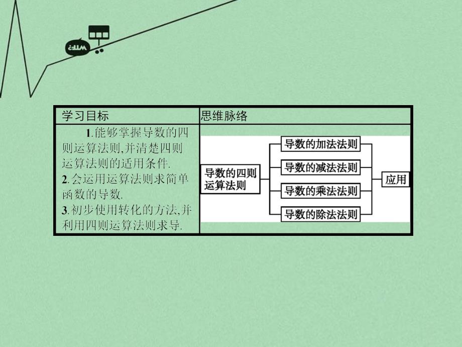 【北师大版】选修22数学：2.4导数的四则运算法则课件1_第3页