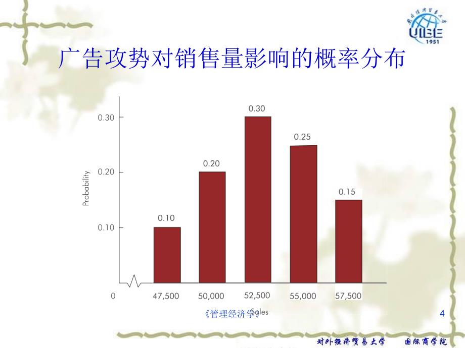 管理经济学课件_第4页