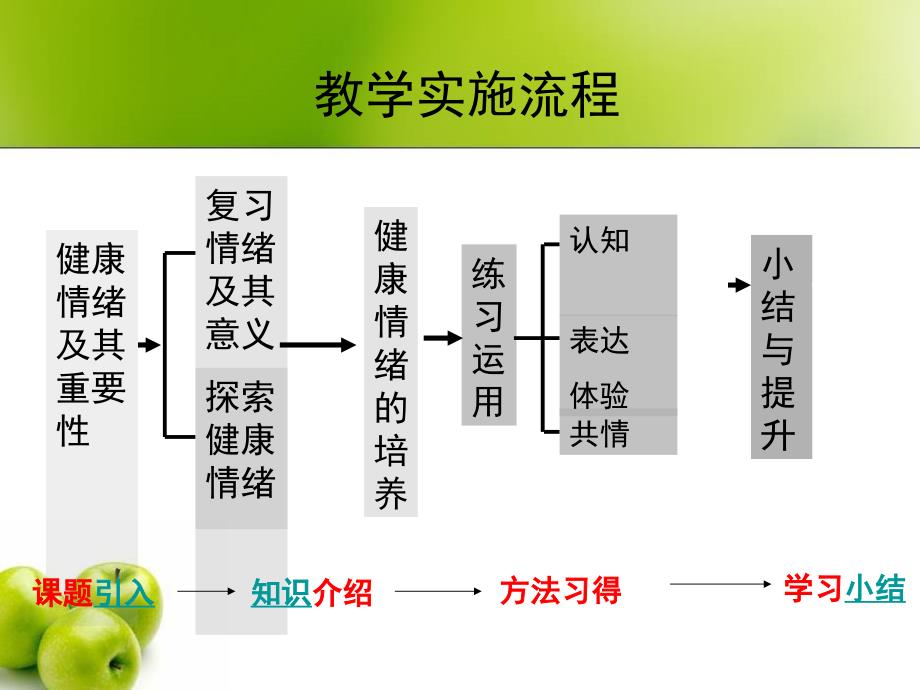 健康情绪的培养_第3页