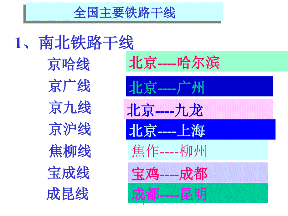 全国主要铁路布局ppt课件_第1页