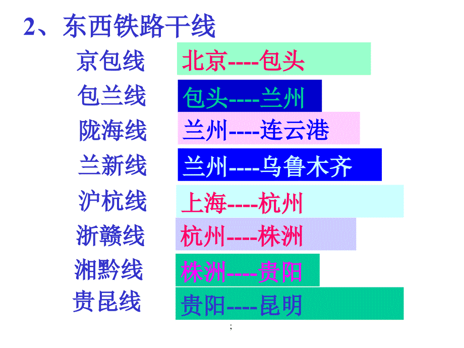 全国主要铁路布局ppt课件_第2页