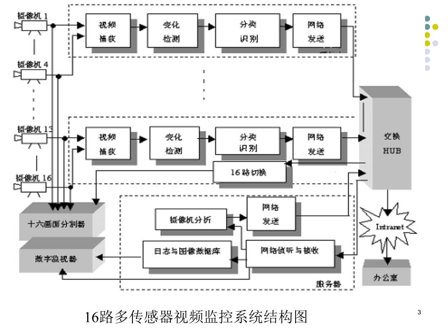 图像处理系统实例分析_第3页