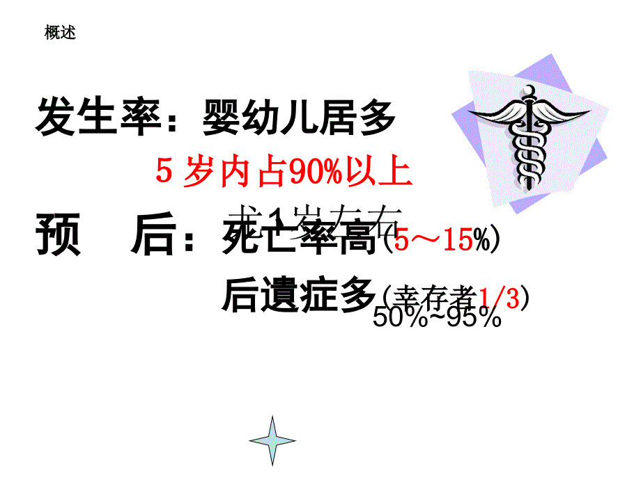 课件化脓性脑膜炎_第3页