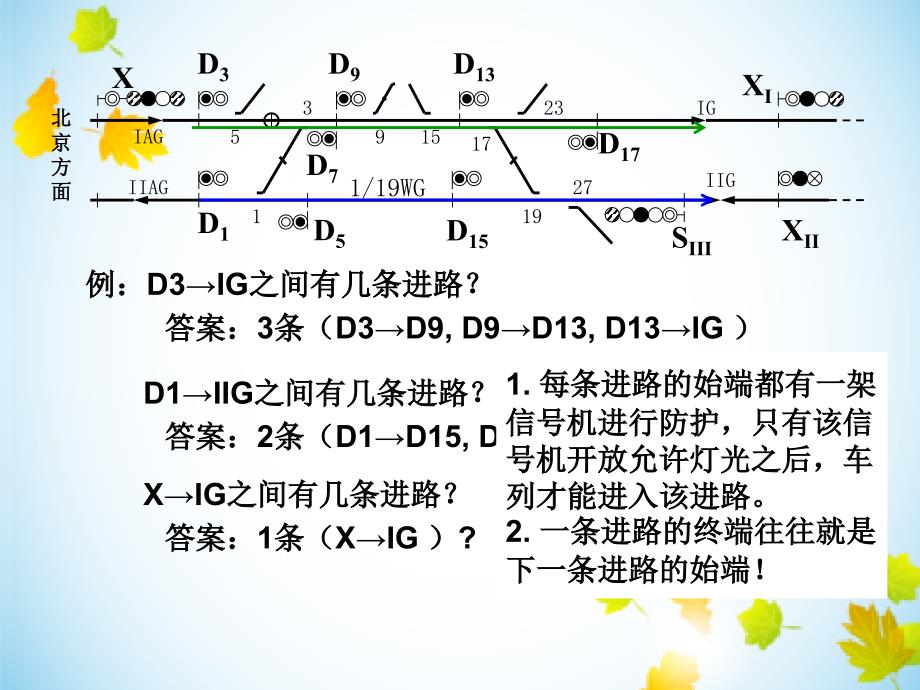 进路及进路控制过程_第4页