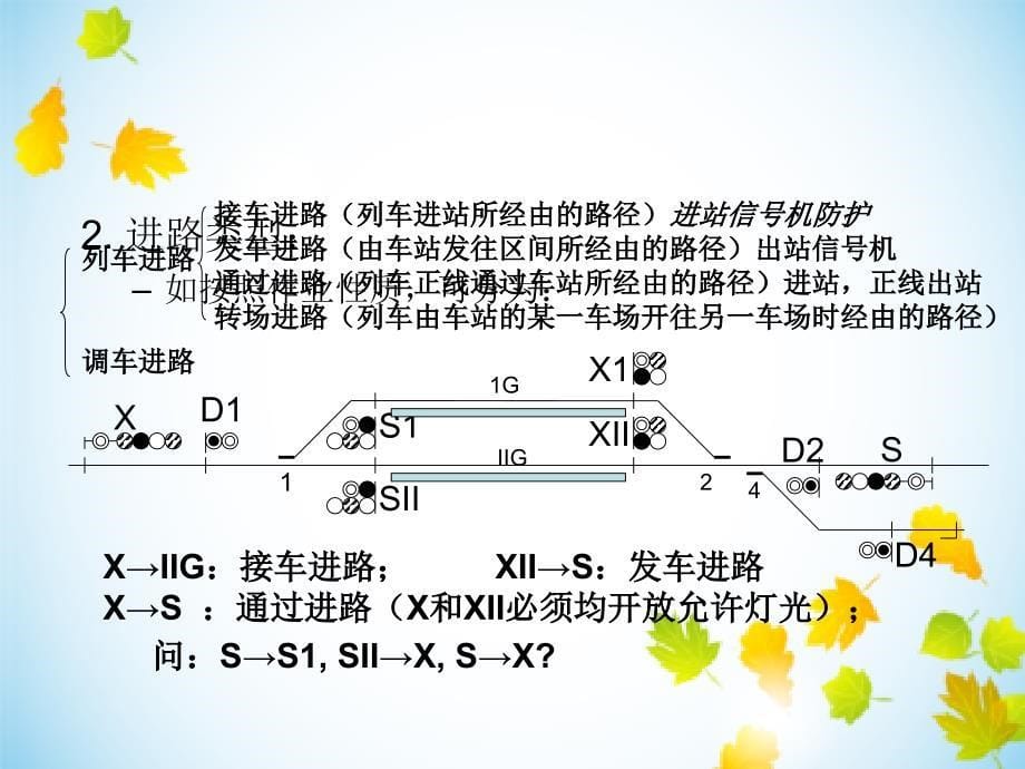 进路及进路控制过程_第5页