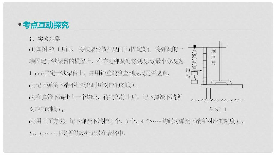 全品复习方案高考物理大一轮复习 实验二 探究弹力和弹簧伸长的关系课件_第4页