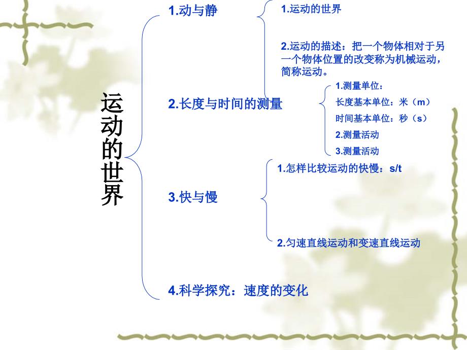 八年级沪科版物理思维导图_第3页