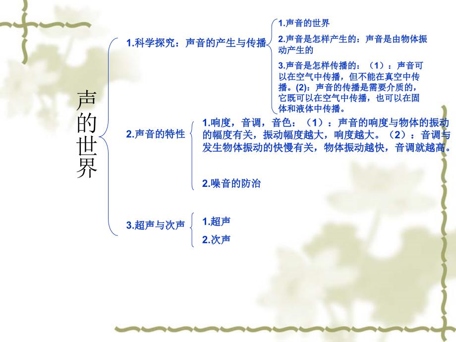 八年级沪科版物理思维导图_第4页