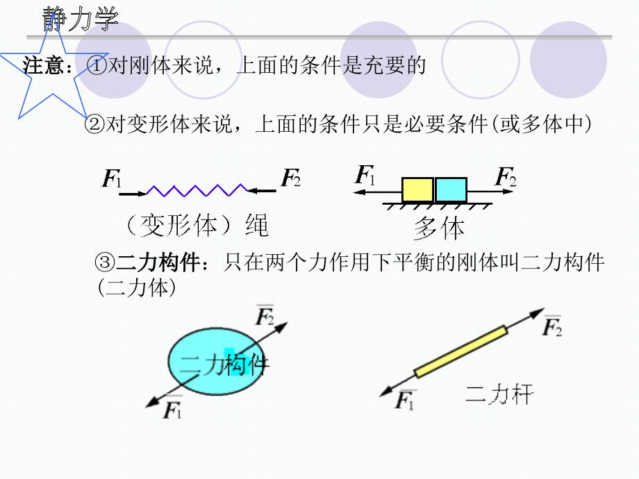 怀德学院1静力学公理和物体受力分析.ppt_第4页