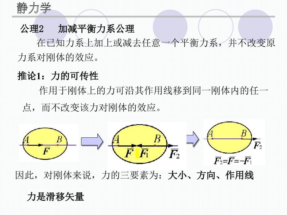 怀德学院1静力学公理和物体受力分析.ppt_第5页