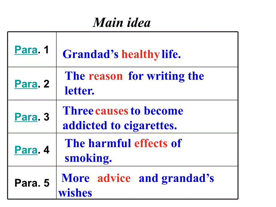 新人教选修六Unit3Ahealthylife-Reading[阅读课件]_第3页