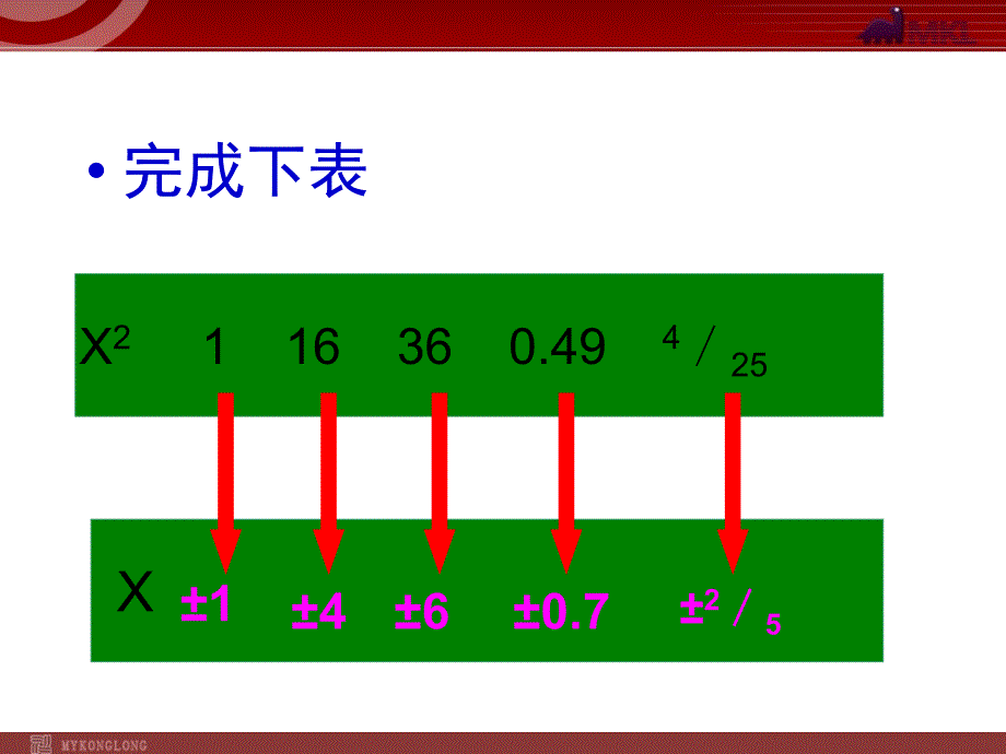 《平方根》课件（人教新课标）_第3页