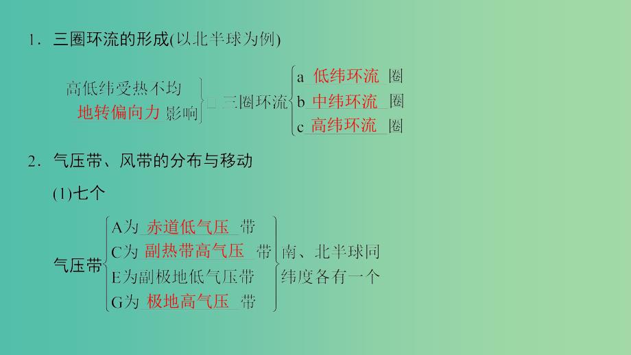 2019高考地理一轮复习 第八讲 全球气压带、风带的分布和移动课件.ppt_第4页