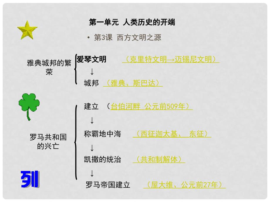 九年级历史上册 第一单元第3课《西方文明之源》课件 人教新课标版_第2页