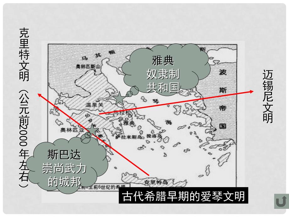 九年级历史上册 第一单元第3课《西方文明之源》课件 人教新课标版_第3页