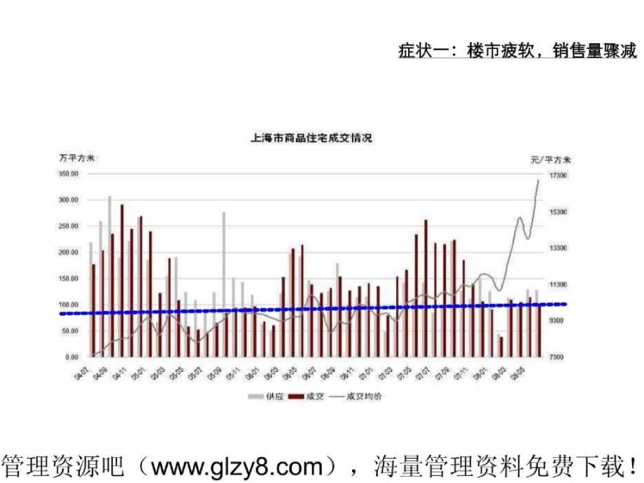 下半年上海市房地产市场走势预测（PPT 46）_第3页