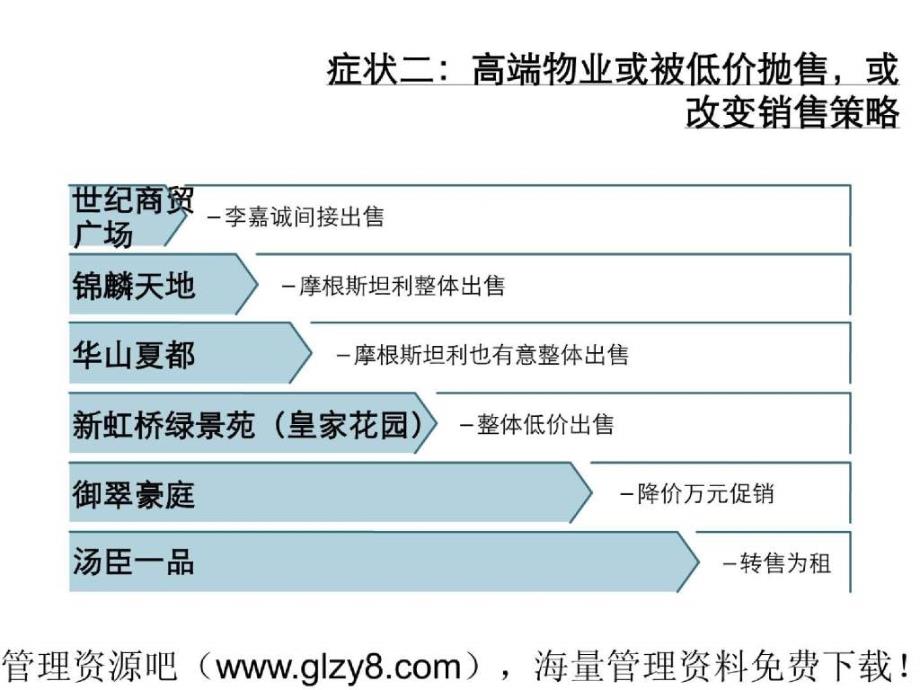 下半年上海市房地产市场走势预测（PPT 46）_第4页