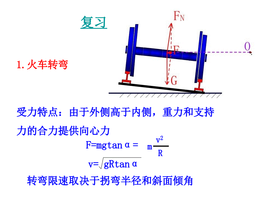 离心运动与航天器中的失重.ppt_第1页