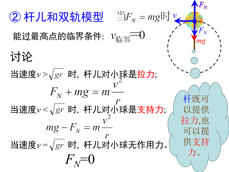 离心运动与航天器中的失重.ppt_第4页