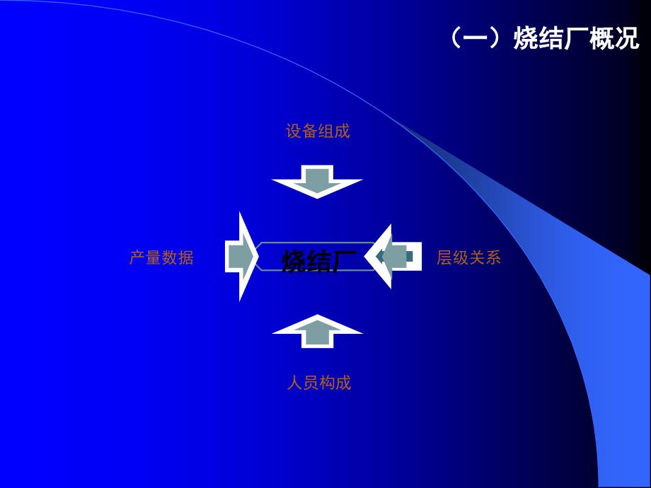 烧结工艺培训ppt课件_第3页