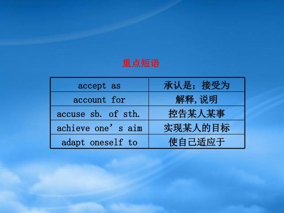 福建省高三英语总复习 考前第30天(考前高分必读)专题课件_第3页