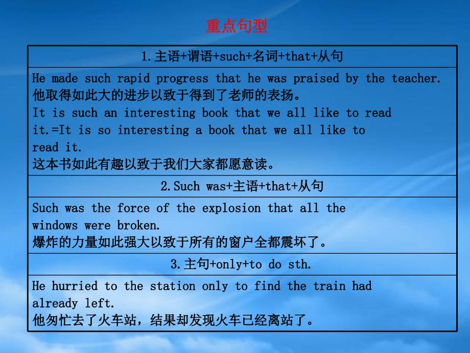 福建省高三英语总复习 考前第30天(考前高分必读)专题课件_第4页