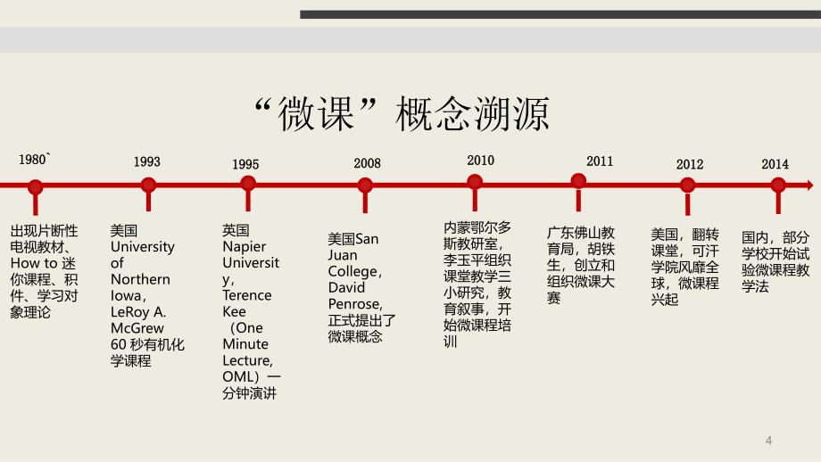 微课教师培训课件_第4页