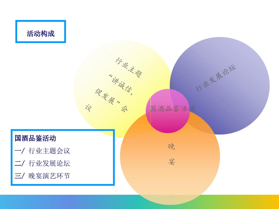 国酒品珍鉴赏会暨商家交流会方案内容PPT演示_第4页