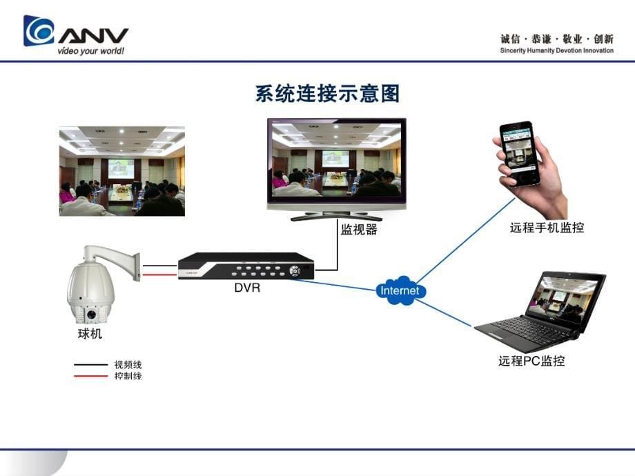 FC系列产品培训技术部.ppt_第5页