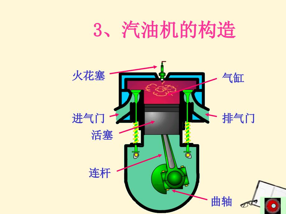 九年级物理22内燃机课件教科版_第4页