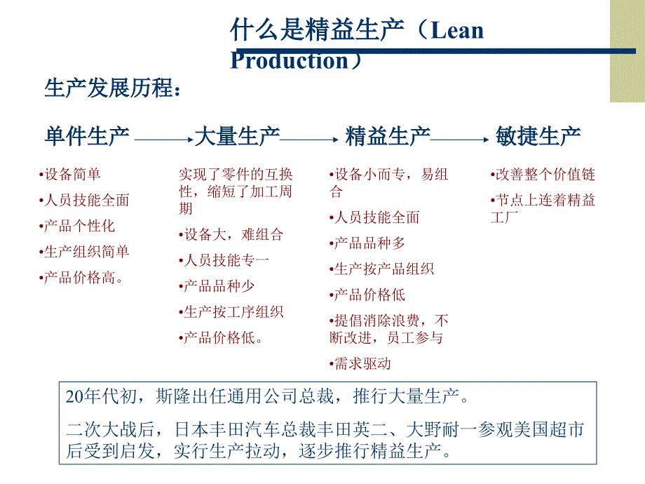 《精益生产理念》PPT课件_第2页