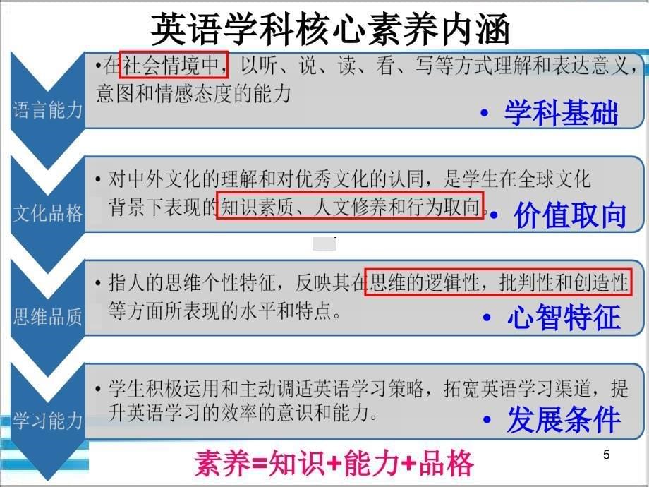 基于核心素养下的小学英语课堂教学课堂PPT_第5页